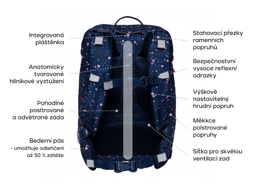 Školní batoh Classic Blue Forest BECKMANN 2022